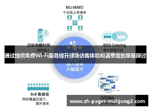 通过提供免费Wi-Fi服务提升球场访客体验和满意度的策略探讨