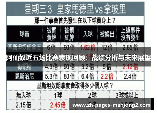 阿仙奴近五场比赛表现回顾：战绩分析与未来展望