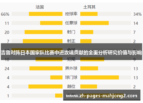 吉鲁对阵日本国家队比赛中进攻端贡献的全面分析研究价值与影响